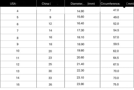 Geometric Cutout Chain Ring For Men Conceitastral